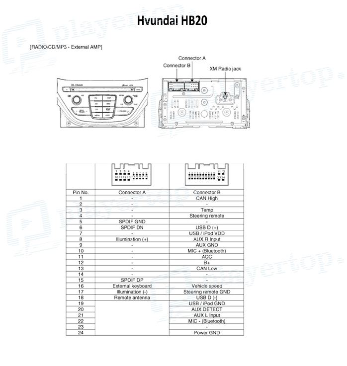 Schéma Electrique Hyundai HB20
